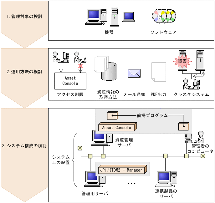 [図データ]