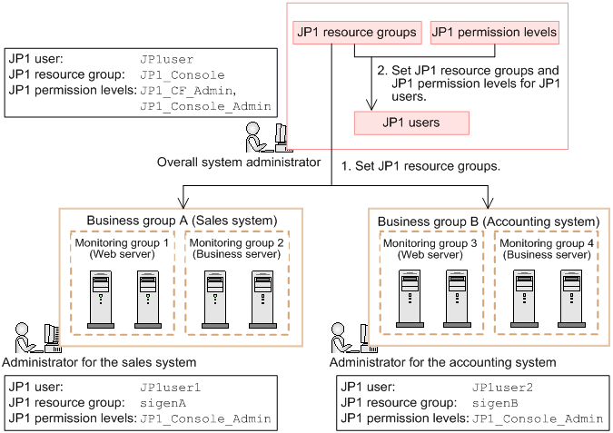 [Figure]