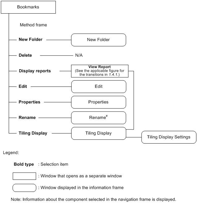 [Figure]