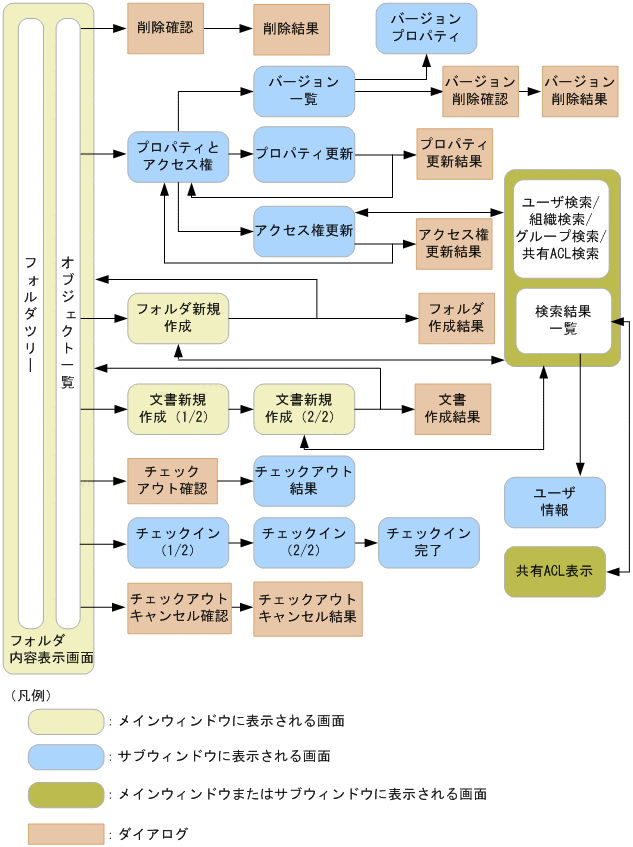 画面遷移