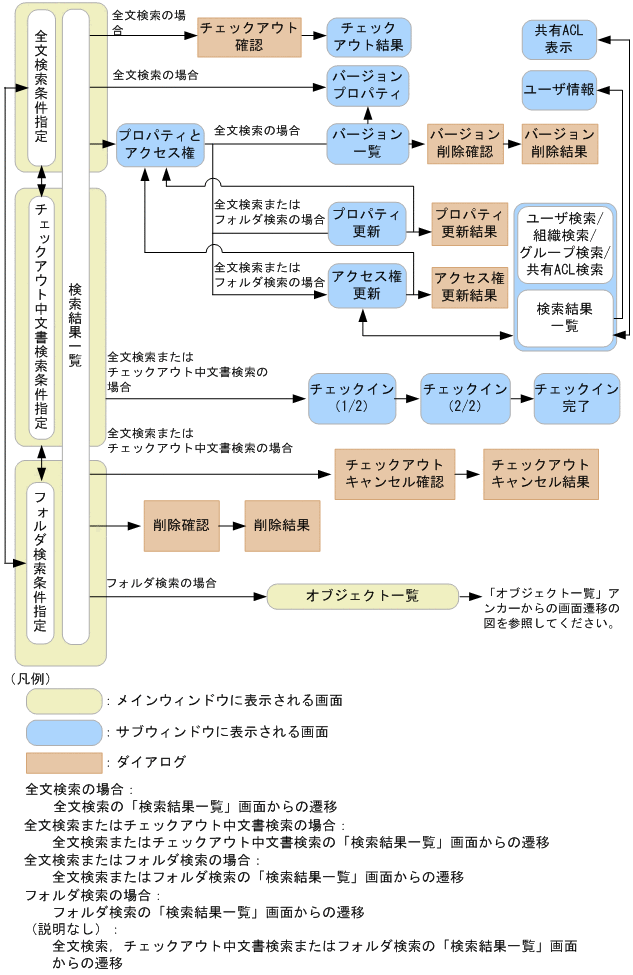 画面遷移