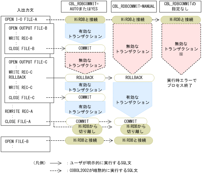 [図データ]