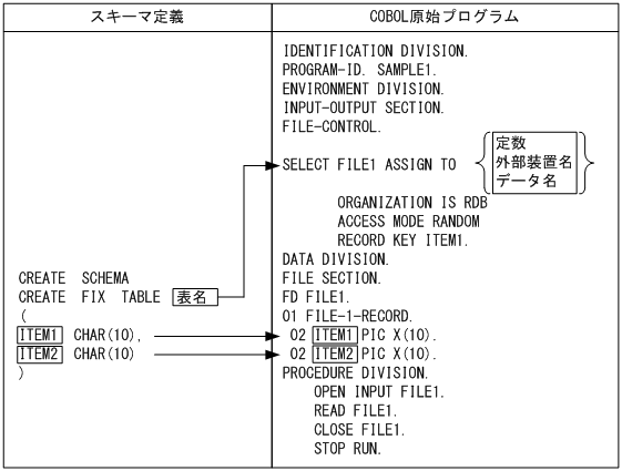 [図データ]