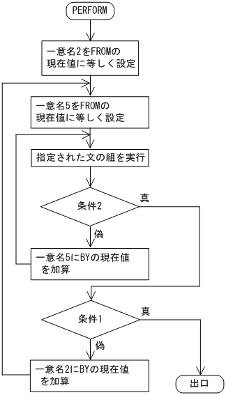 [図データ]