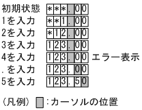 [図データ]