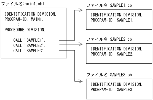 [図データ]