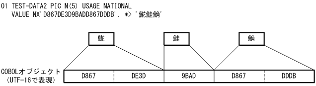 [図データ]