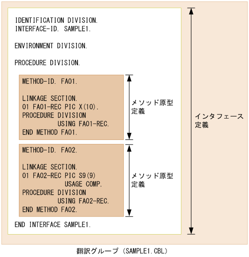 [図データ]