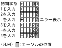 [図データ]