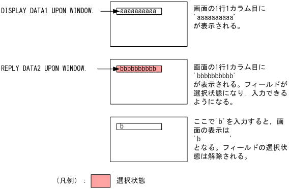 [図データ]