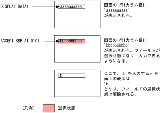 [図データ]