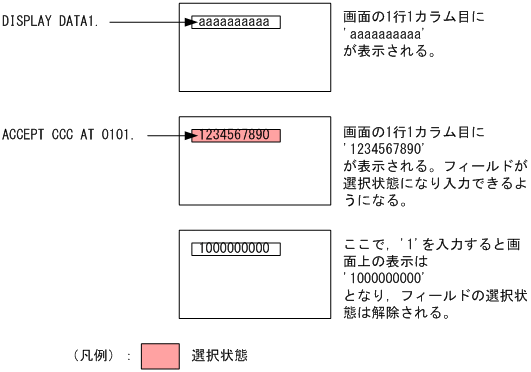 [図データ]