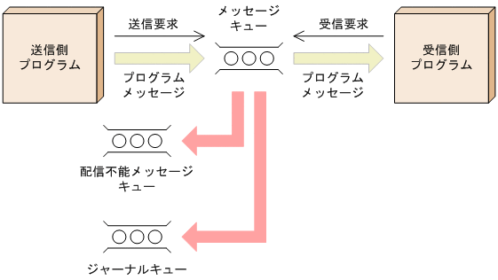 [図データ]