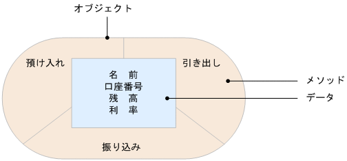 [図データ]