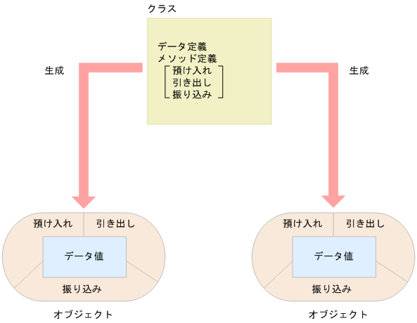 [図データ]