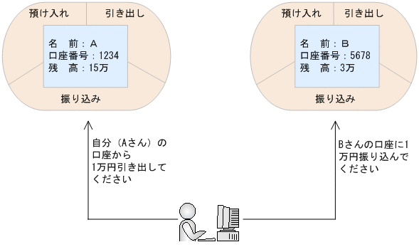 [図データ]