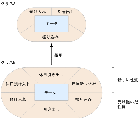 [図データ]