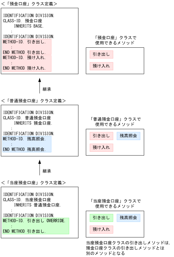 [図データ]