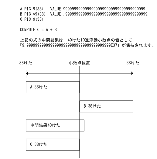 [図データ]