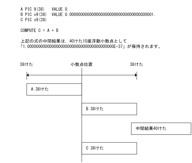 [図データ]