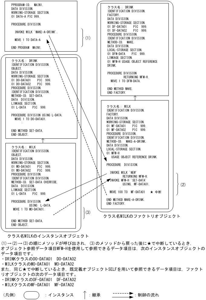 [図データ]