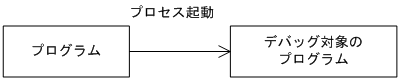 [図データ]