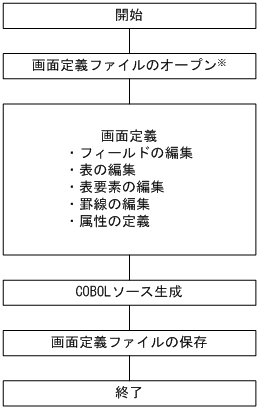 [図データ]