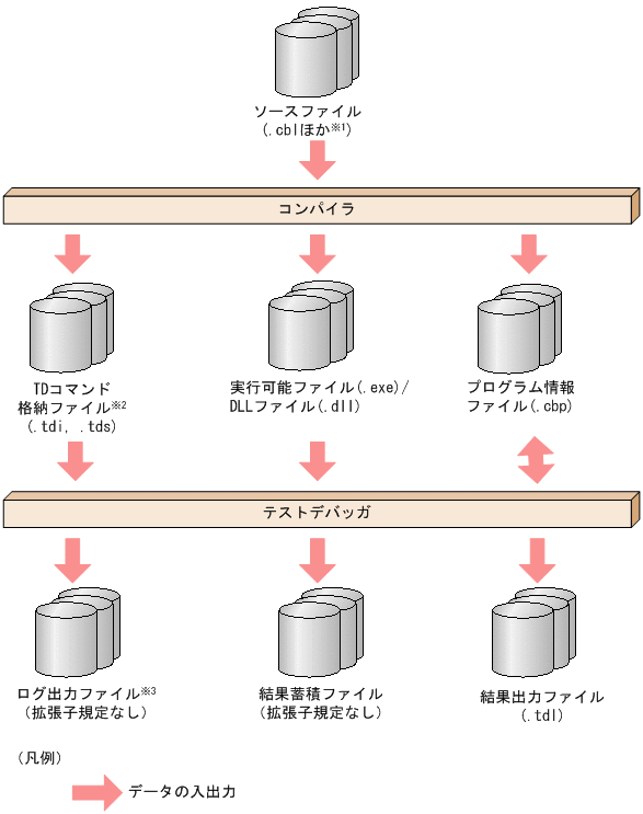 [図データ]