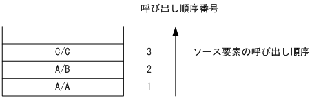 [図データ]