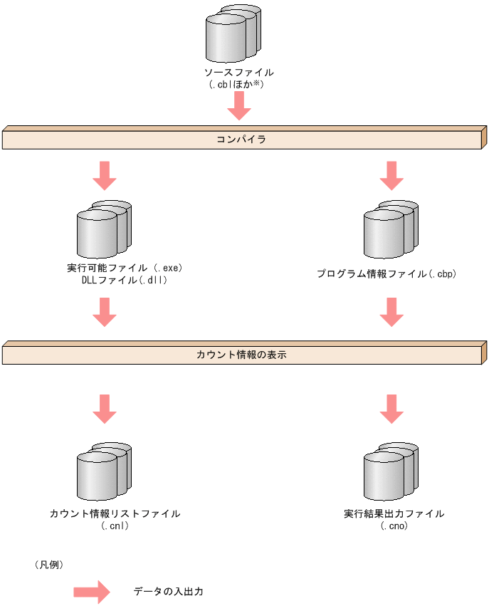 [図データ]