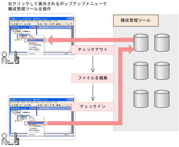 [図データ]