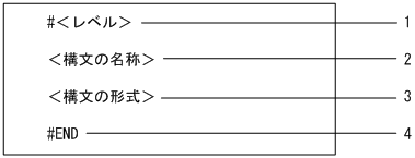 [図データ]