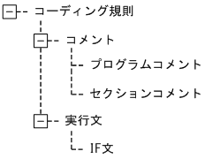 [図データ]