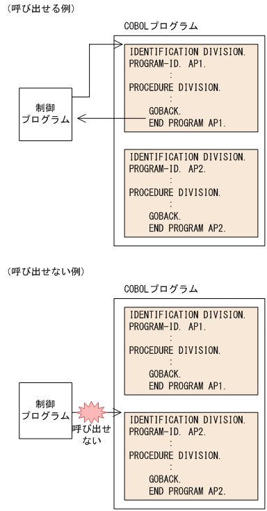 [図データ]