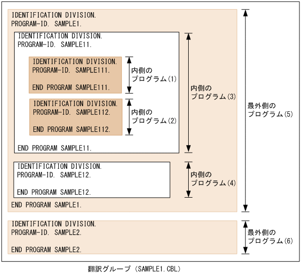 [図データ]