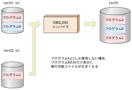 [図データ]