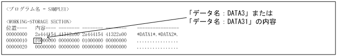 [図データ]