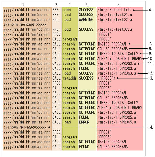 [図データ]