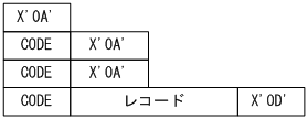 [図データ]