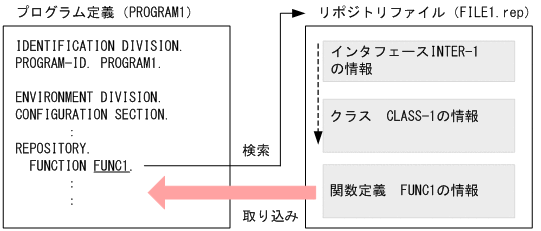 [図データ]