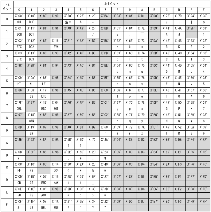 [図データ]