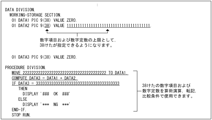 [図データ]