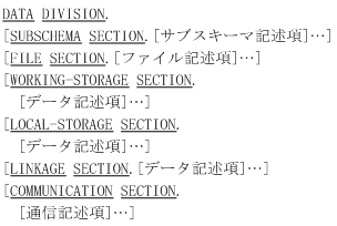 [図データ]