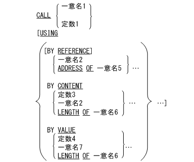 [図データ]