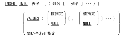 [図データ]