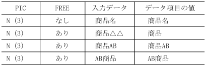 [図データ]