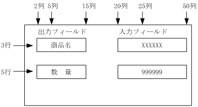 [図データ]