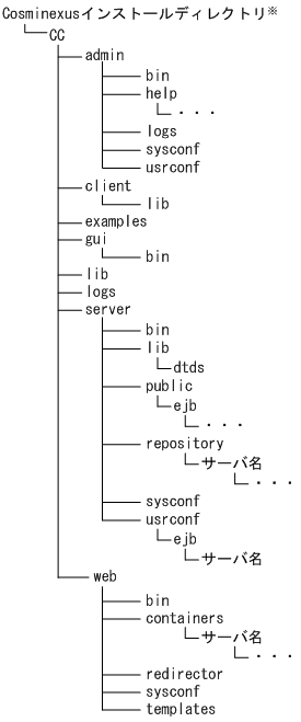 [図データ]