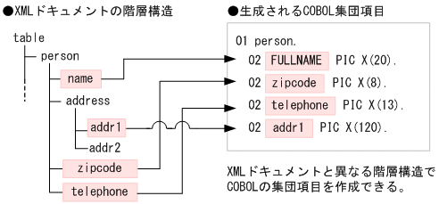 [図データ]