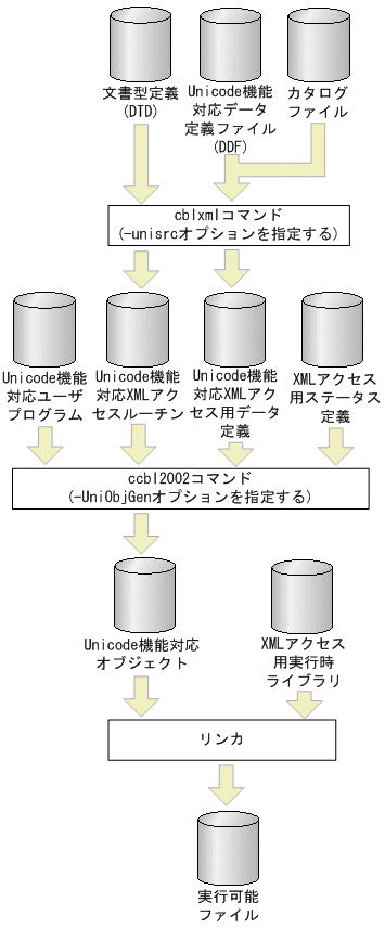 [図データ]